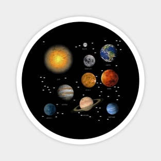 solar system galaxy diagram Magnet